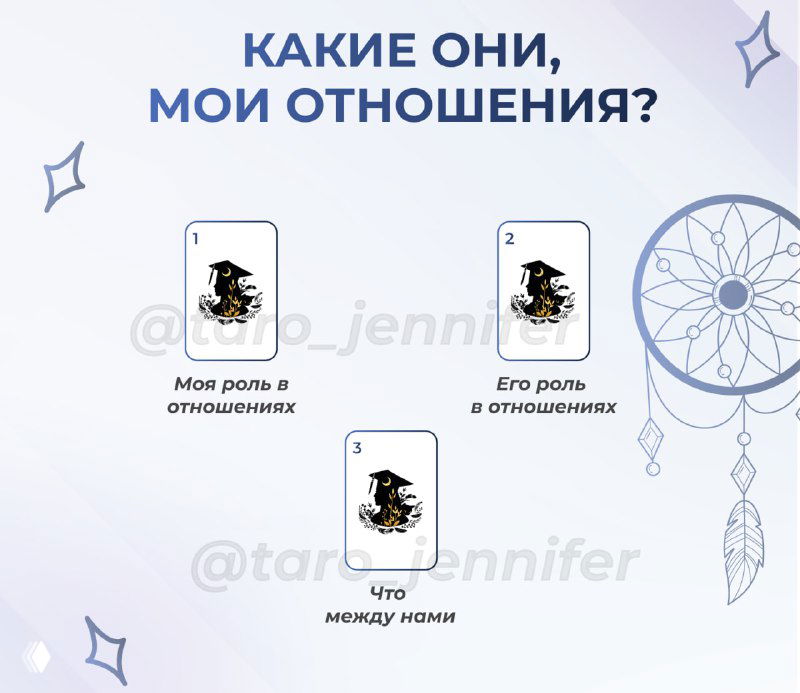 Схема «Какие они, мои отношения?»: три карты — моя роль в отношениях, его/ее роль и что между нами; фон с декоративным элементом.