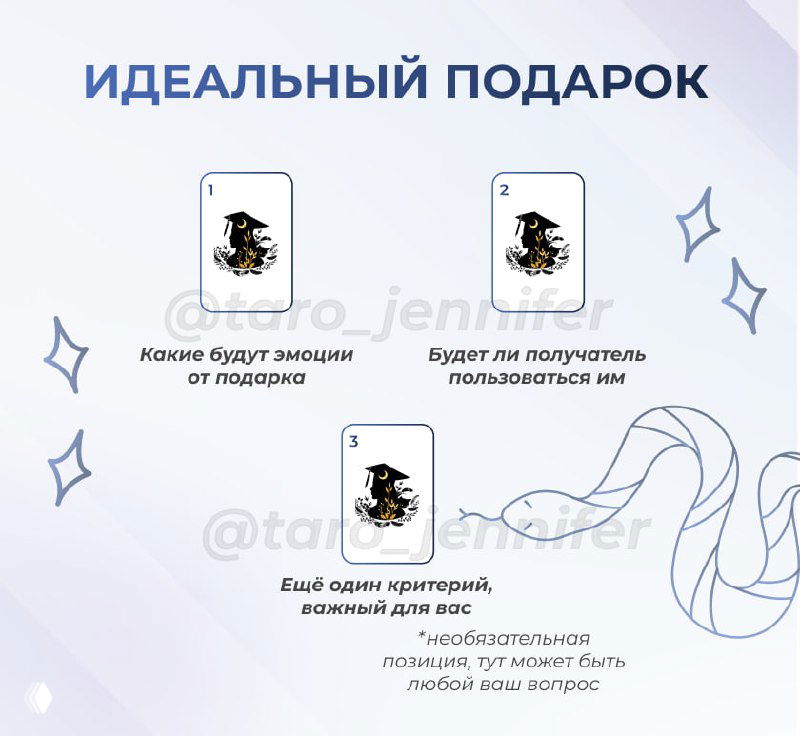 Инфографика: схема Таро‑расклада «Идеальный подарок» — композиция из трёх карт и подписей: эмоции, польза и ваш критерий.