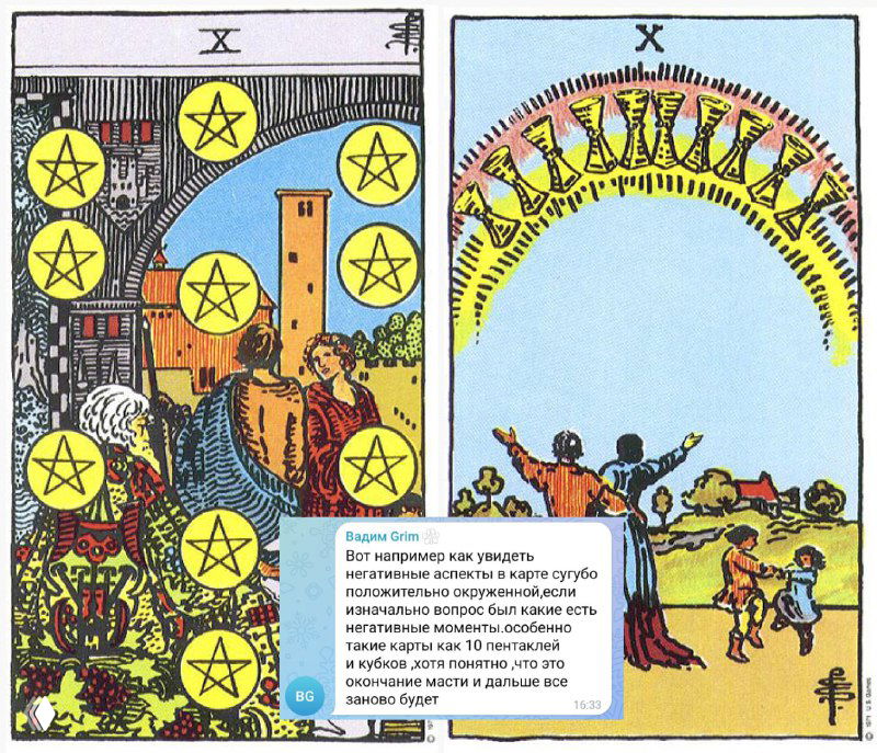 Как трактовать «хорошие» карты на негативных позициях?