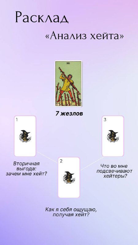 Схема расклада: «Анализ хейта»