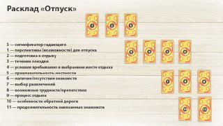 Схематичное изображение расклада «Отпуск»: множество пронумерованных позиций карт с подписи для каждой позиции на светлом фоне, видны рубашки карт.
