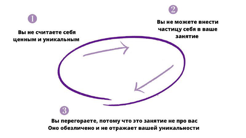 Секрет: как не перегорать к любимой деятельности