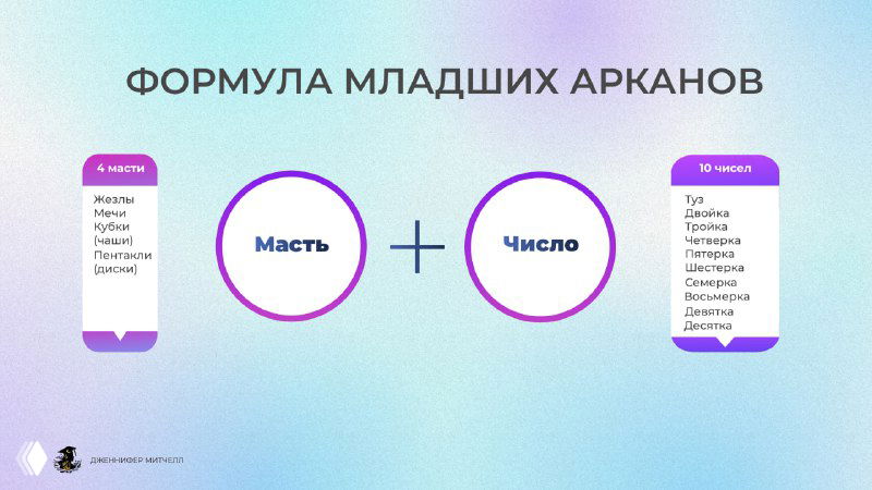 Так чем же отличается 8 Кубков от 6 Мечей?