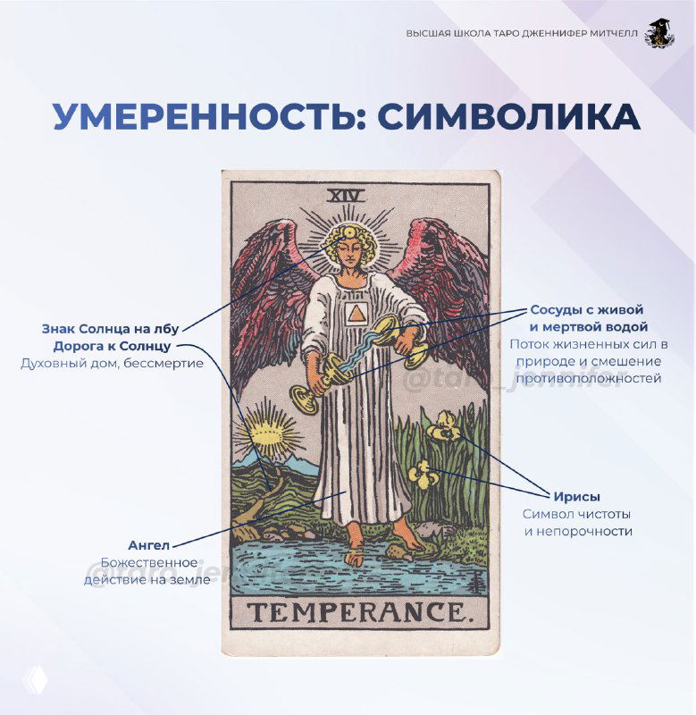 Умеренность: подробный разбор и символика аркана