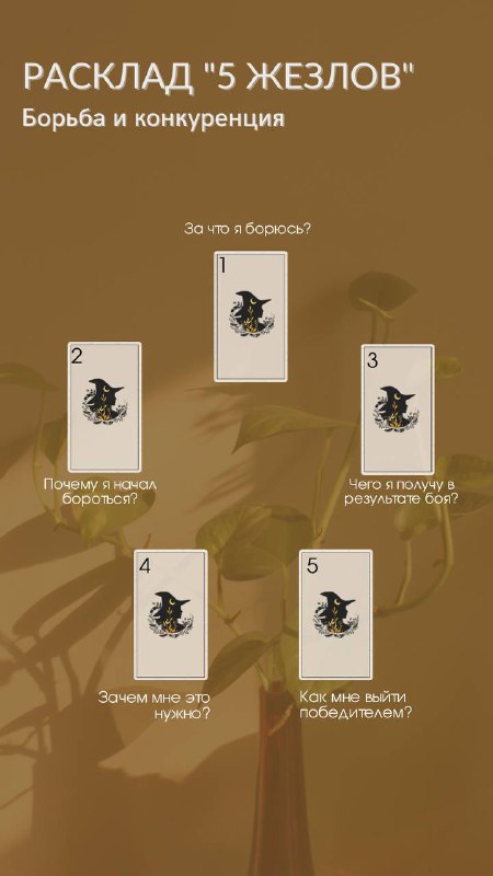Схема расклада Таро «5 жезлов» на изображении: расположение карт с подписями и фоновой текстурой, иллюстрирующая тему борьбы и конкуренции.