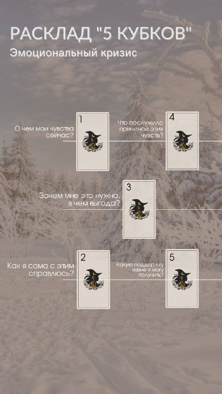 Схема расклада Таро «5 кубков»: фотография макета карт и подписей на фоне, демонстрирующая эмоциональный кризис и утрату.