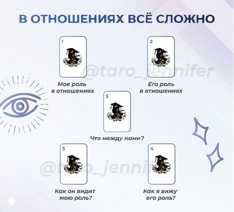 Схема расклада, когда в отношениях всё сложно