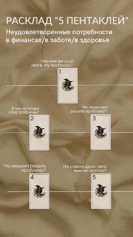 Схема расклада Таро «5 пентаклей»: фотография расклада с подписями, иллюстрирующая неудовлетворённые потребности в финансах, заботе и здоровье.