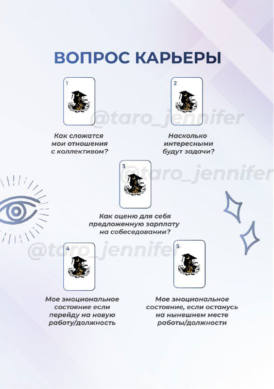 Схема расклада на смену работы