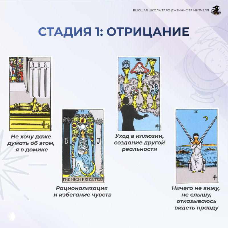 Слайд: стадия 1 — Отрицание. Несколько карт (четвёрки мечей, перевёрнутые арканы и др.) показывают уход в иллюзию и избегание чувств на слайде.