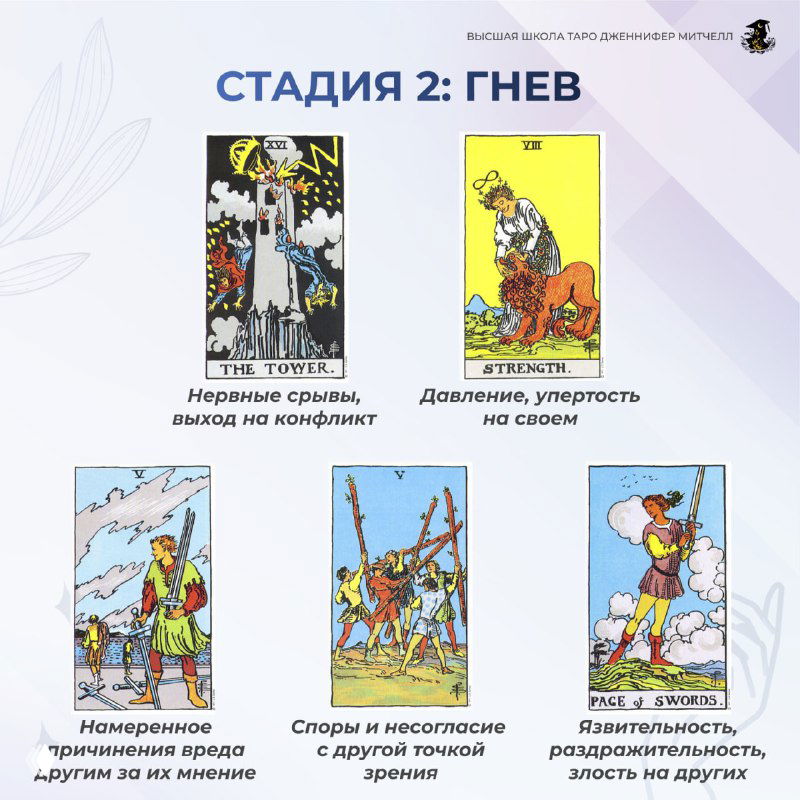 Слайд: стадия 2 — Гнев. Композиция карт (включая «Башню», «Силу», карты жезлов и мечей) передаёт конфликт, давление и раздражительность.