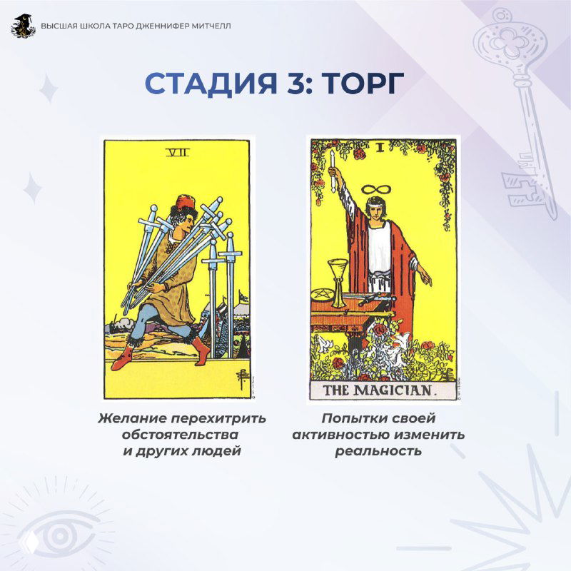 Слайд: стадия 3 — Торг. Карты (включая Мага и другие арканы) изображают попытки договориться, изменить реальность и найти выход.