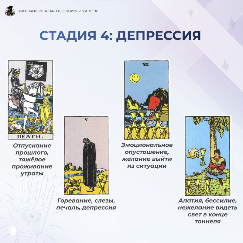 Слайд: стадия 4 — Депрессия. Изображения карт (Смерть, пятёрка кубков и др.) сопровождаются подписями про горе, слёзы и апатию на фоне слайда.