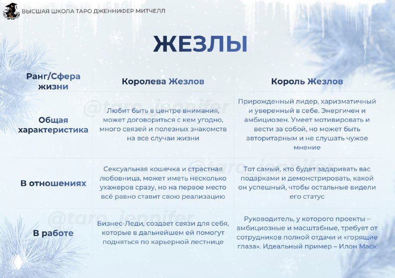 Шпаргалка по Королевам и Королям