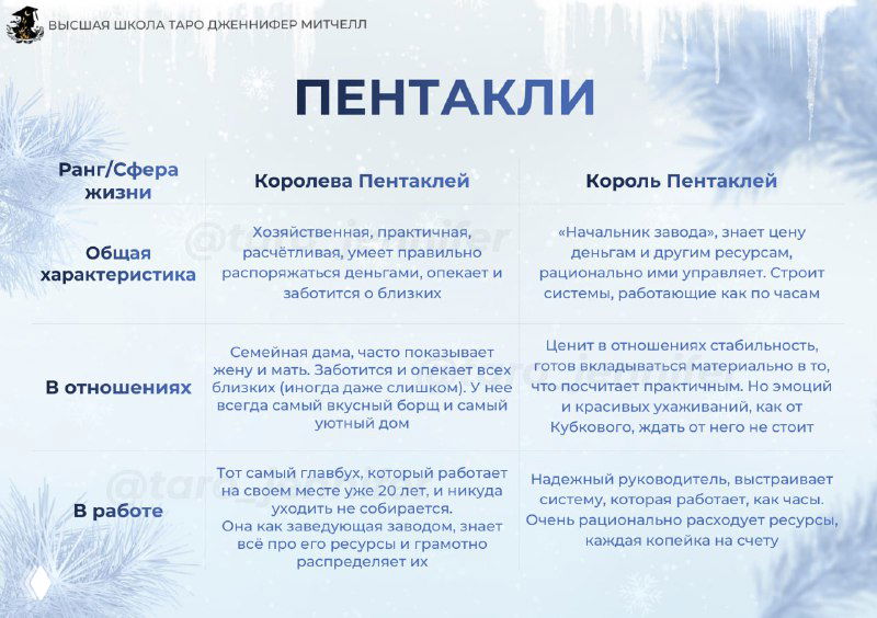 Слайд «ПЕНТАКЛИ»: сравнение Королевы и Короля пентаклей с практическими характеристиками, отношениями и рабочими функциями на светлом фоне.