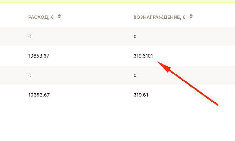 Пассивный доход в Telegram Ads, о котором почти никто...