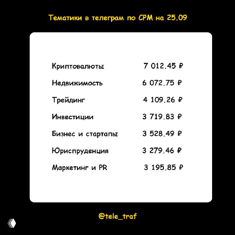 Чек-лист по стоимости рекламы в Telegram