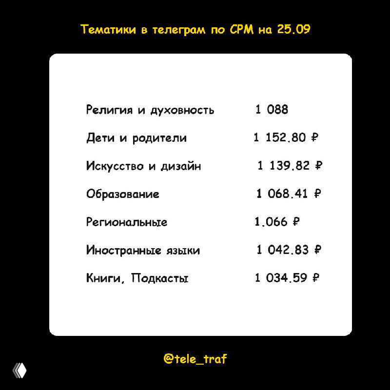 Таблица CPM для нишевых тем: религия и духовность, дети и родители, искусство, образование и книги с рублёвыми значениями.