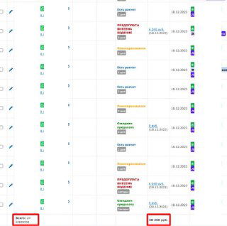 Кейс: окупаемость рекламы на политических каналах