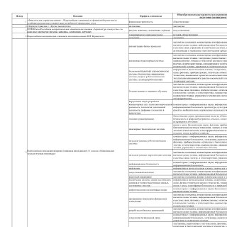 Скриншот таблицы с предварительным перечнем олимпиад 2025/26: столбцы с названиями олимпиад, уровнями и примечаниями.
