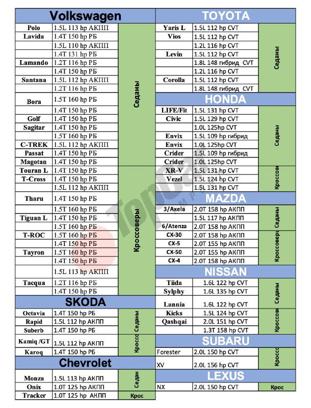 Друзья, списки автомобилей до 160 л.с.