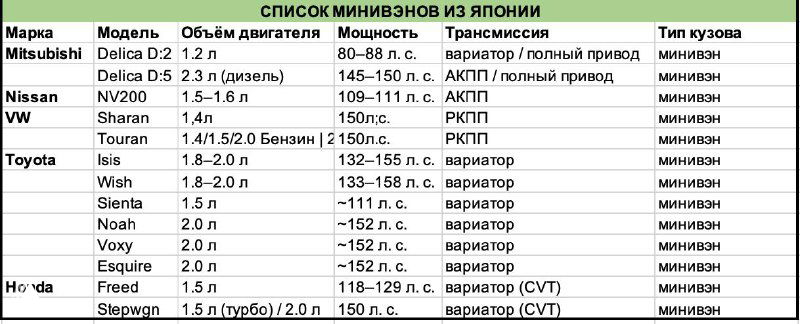 Список минивэнов на правом руле из Японии