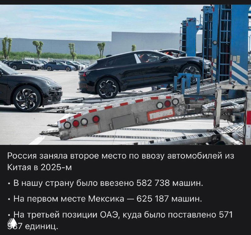 Россия — второе место по ввозу авто из Китая в 2025
