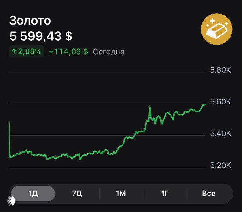 Золото снова в фокусе внимания
