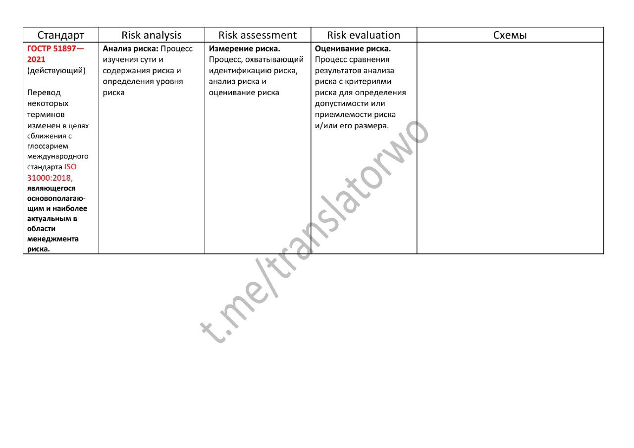 Страница таблицы с переводами и сокращёнными пояснениями терминов (ГОСТ Р 51897‑2021, IEC 60300‑3, ISO 31000) — текст на русском и английском.