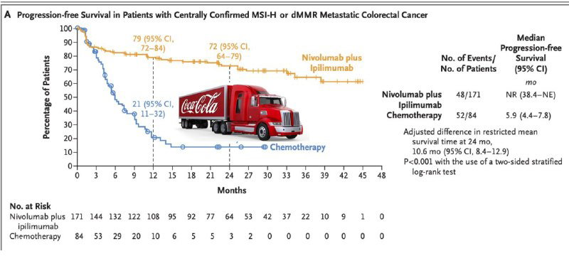 Truck test или Kaplan–Meier truck challenge