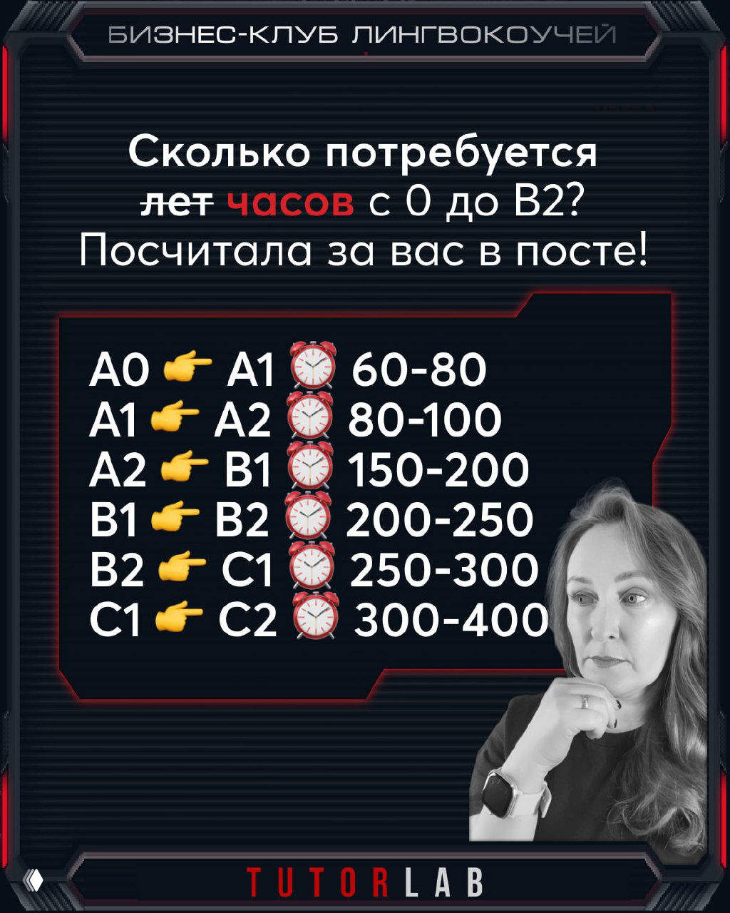 Сколько часов требуется с 0 до B2