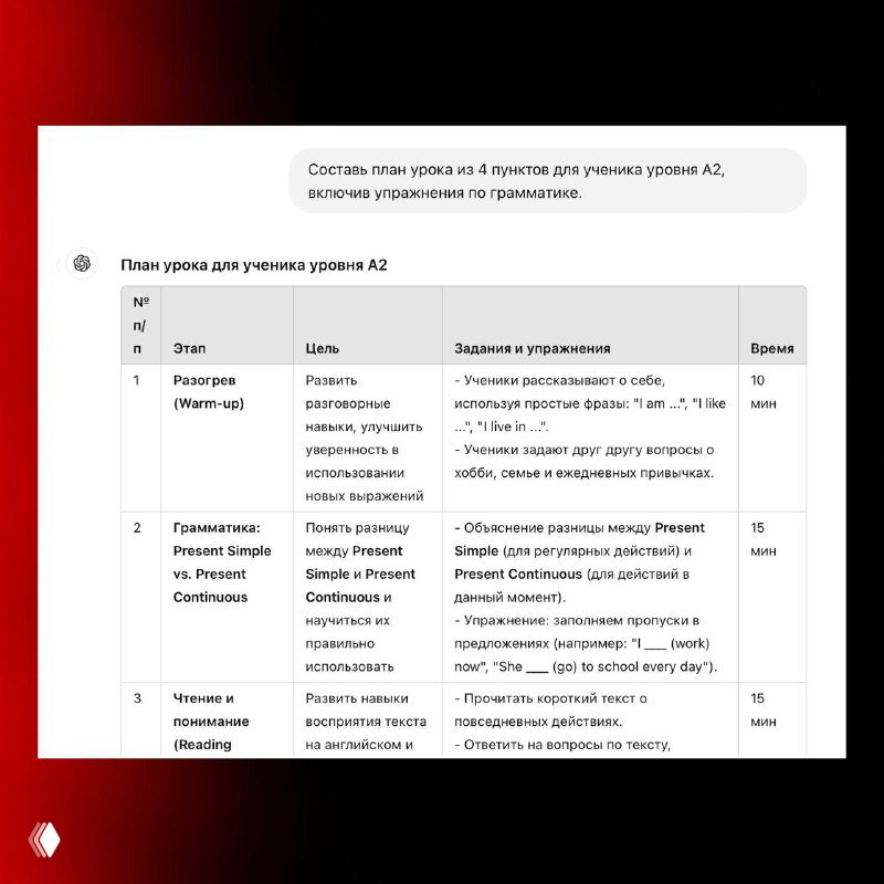 Скриншот плана урока уровня A2: этапы занятия, грамматические упражнения и временные рамки в табличном виде.