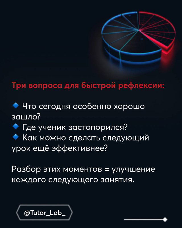 Слайд с тремя вопросами для быстрой рефлексии: что прошло особенно хорошо, где застопорился ученик, как улучшить следующий урок; диаграмма и пункты.