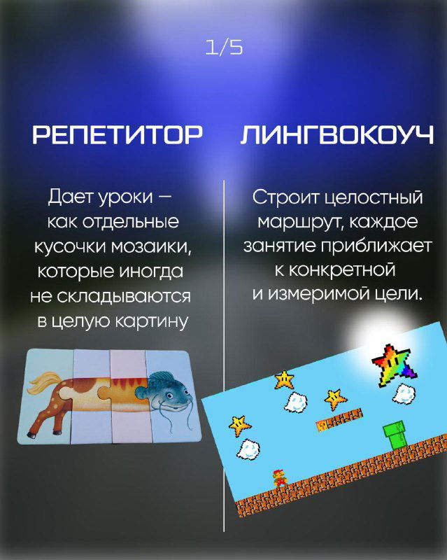 Слайд 1/5 с колонками «РЕПЕТИТОР / ЛИНГВОКОУЧ» и краткими блоками текста; слева мозайка уроков, справа — цельный маршрут обучения с визуальными иконками.