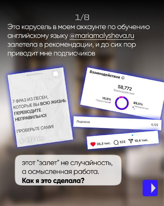 Слайд карусели с миниатюрами карточек и диаграммой эффективности — показаны просмотры и показатели вовлечённости поста.