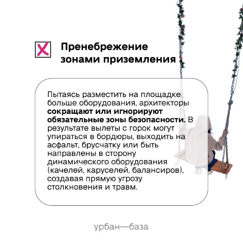Слайд о зонах приземления с изображением качелей: текст объясняет риск при размещении лишнего оборудования и игнорировании зон безопасности вокруг элементов.
