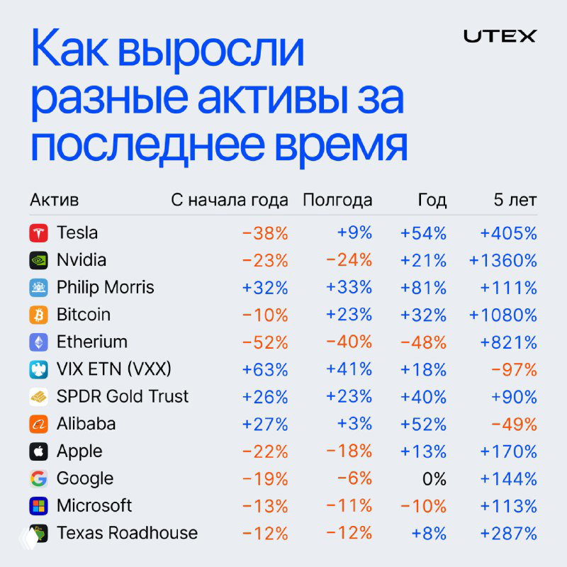 Сколько можно было бы заработать за последнее время