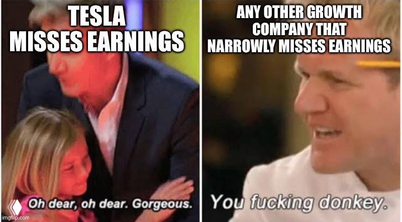 Tesla, как обычно, растет на ужасном отчете