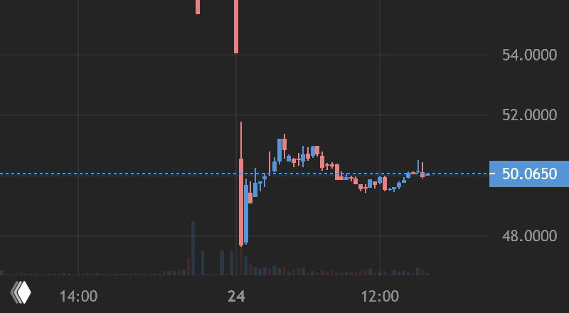 ASGN -14%