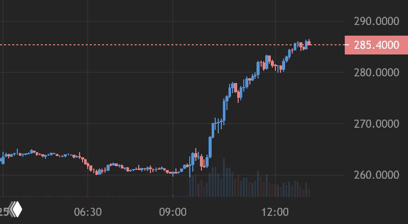 Tesla +10% — изменения в регулировании автопилота