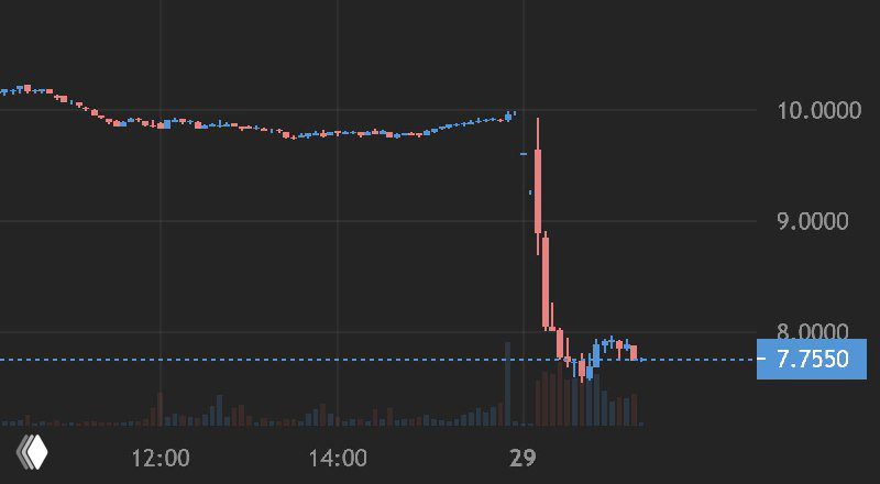 NeoGenomics —22%: отчёт, выручка и прогноз 2025