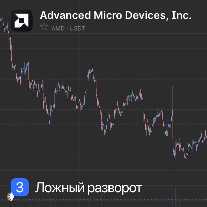 График акций Advanced Micro Devices (AMD) с волатильными движениями и несколькими ложными разворотами после падения цен, показанными на тёмном фоне.