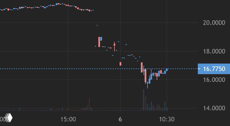 Ichor Holdings -20%