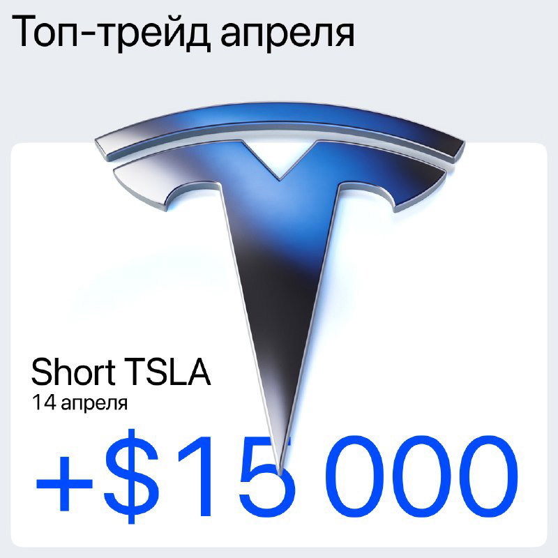 Графика с логотипом Tesla и крупной суммой +$15 000: визуализация топ-трейда апреля и примера прибыльной короткой позиции по TSLA.