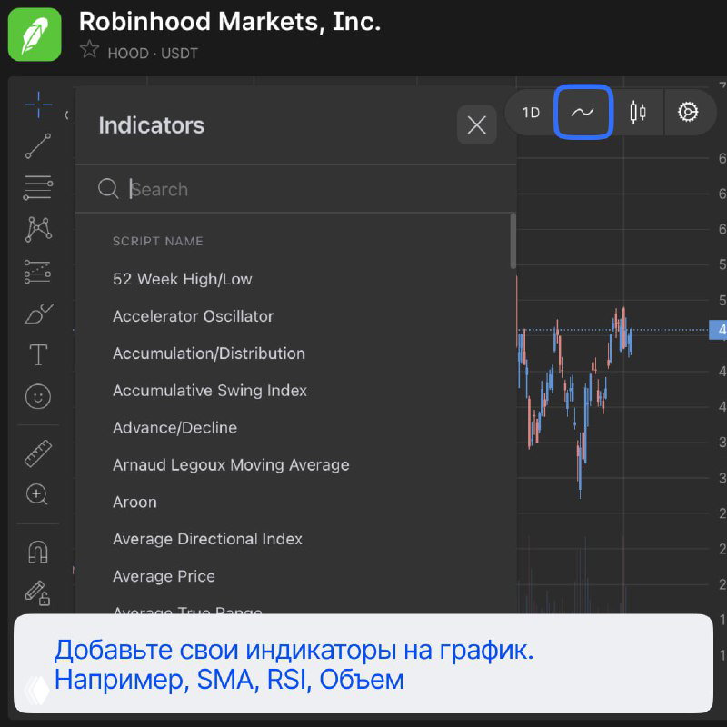 Окно индикаторов на графике: список техиндикаторов (SMA, RSI и др.) и наложенный график цены в терминале UTEX.