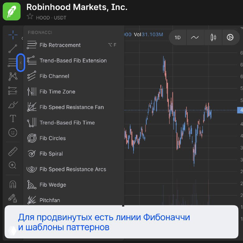 Панель инструментов с шаблонами Фибоначчи и паттернами для продвинутого анализа на графике в UTEX.