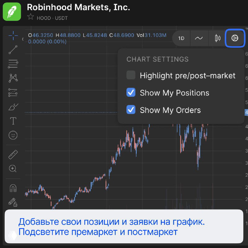 Настройки графика: переключатели Highlight pre/post-market, Show My Positions и Show My Orders в интерфейсе UTEX.