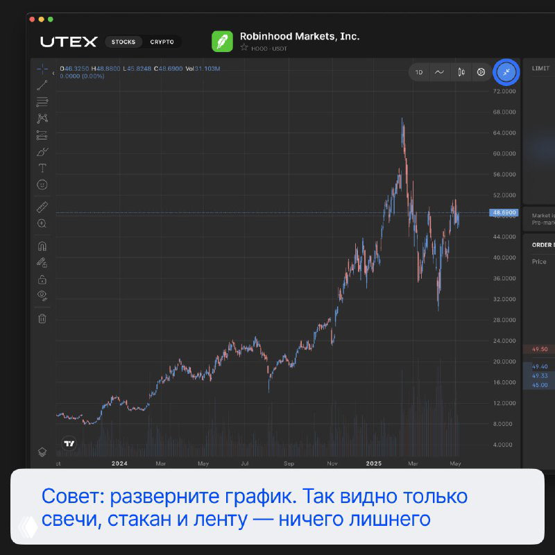 Развернутый график в терминале UTEX без лишних панелей: рекомендуемая компоновка для удобного анализа цены.