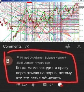 Полезные индикаторы для среднесрока
