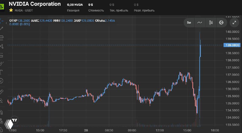 NVIDIA — первая реакция после отчета
